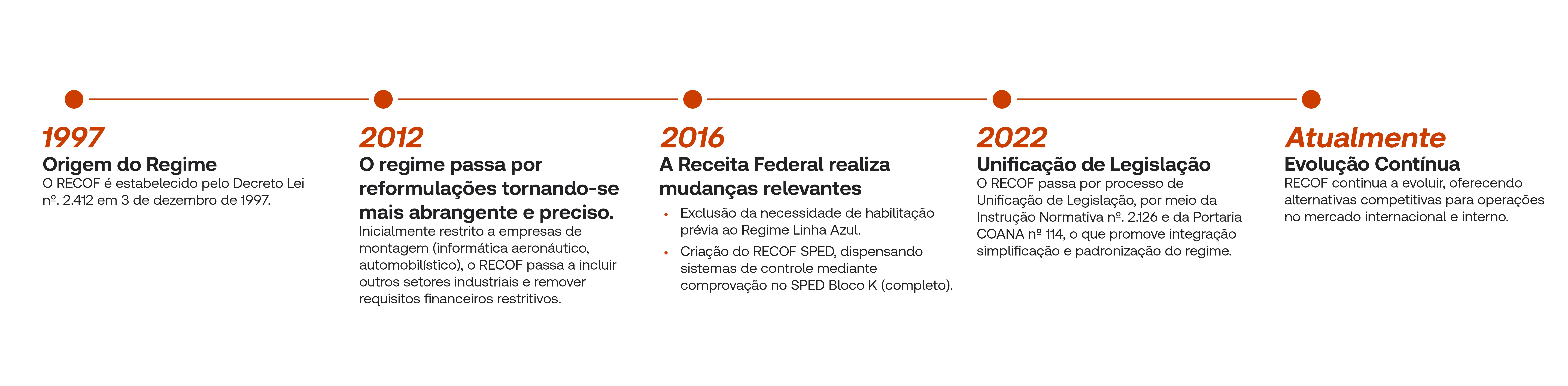 recof-o-que-e-modalidades-requisitos-e-beneficios-grafico-1.jpg
