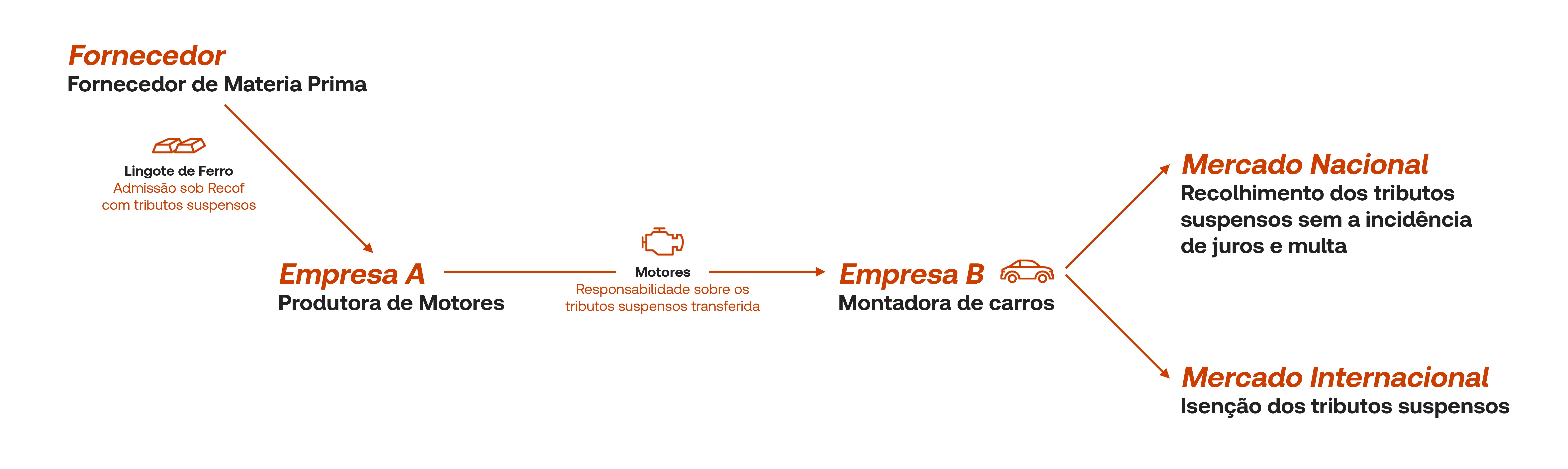 recof-o-que-e-modalidades-requisitos-e-beneficios-grafico-2.jpg