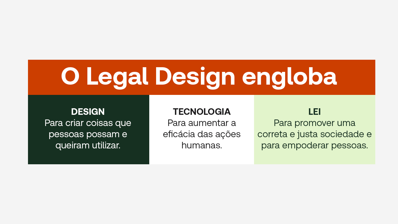 o-que-e-visual-law-texto.png