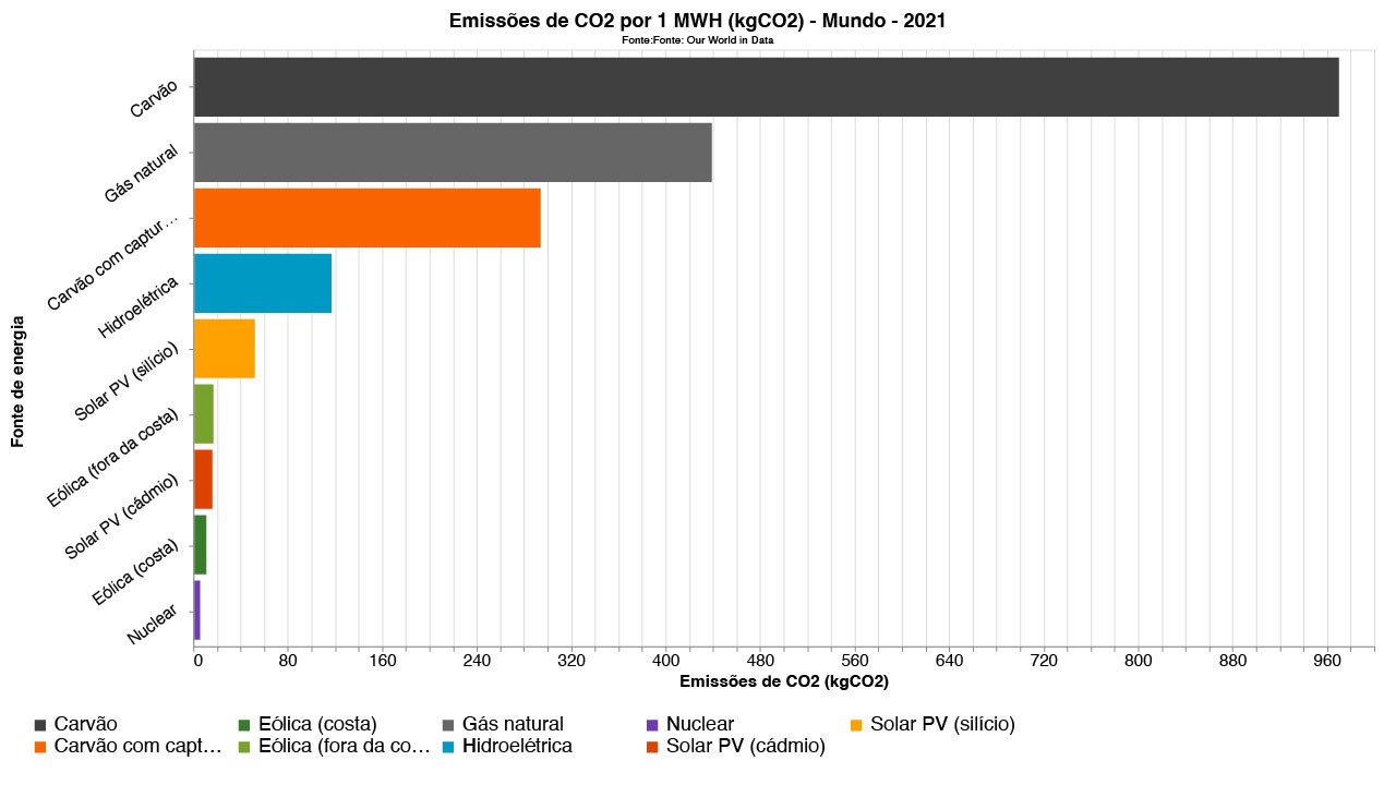 hidrogenio-verde-o-combustivel-do-futuro-e-seus-desafios-grafico1