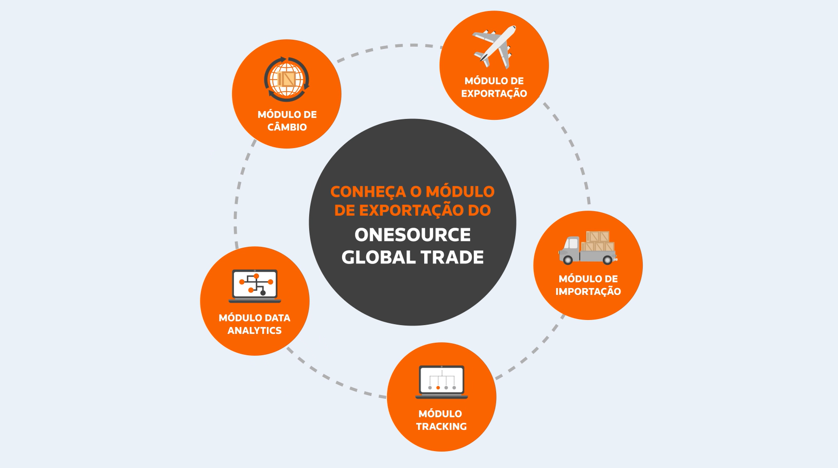 Módulo de Exportação - ONESOURCE Global Trade