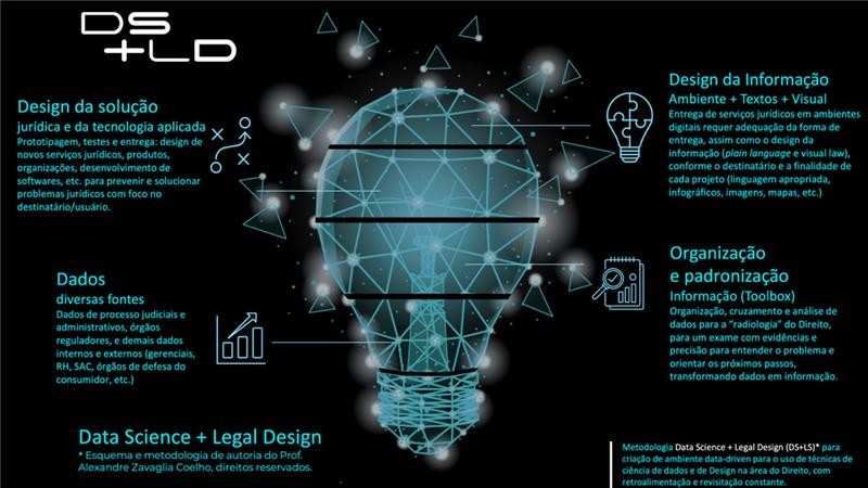 infografico legal design
