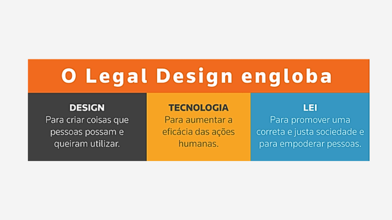 o-que-e-visual-law-texto.png