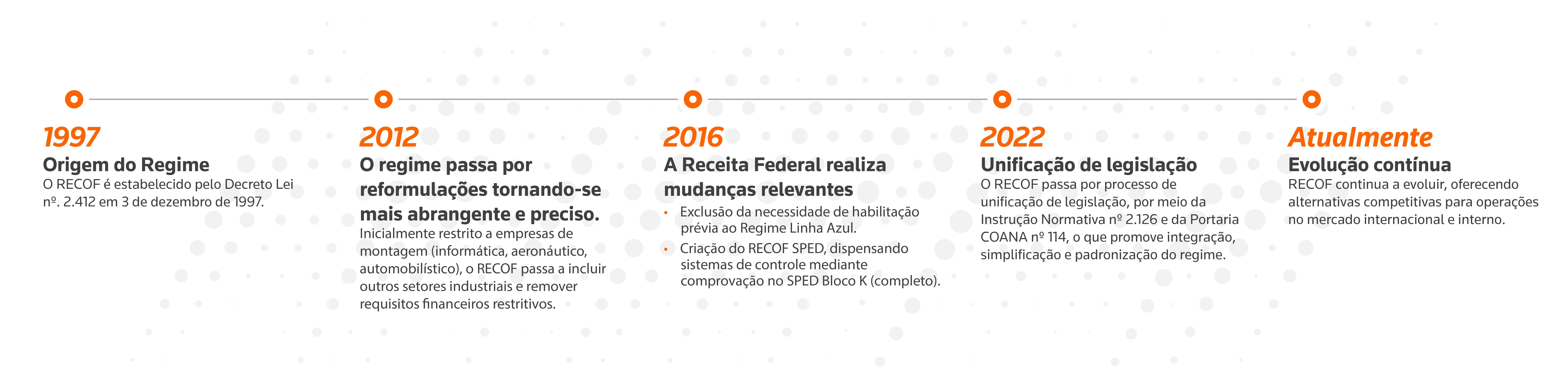 recof-o-que-e-modalidades-requisitos-e-beneficios-grafico-1.jpg