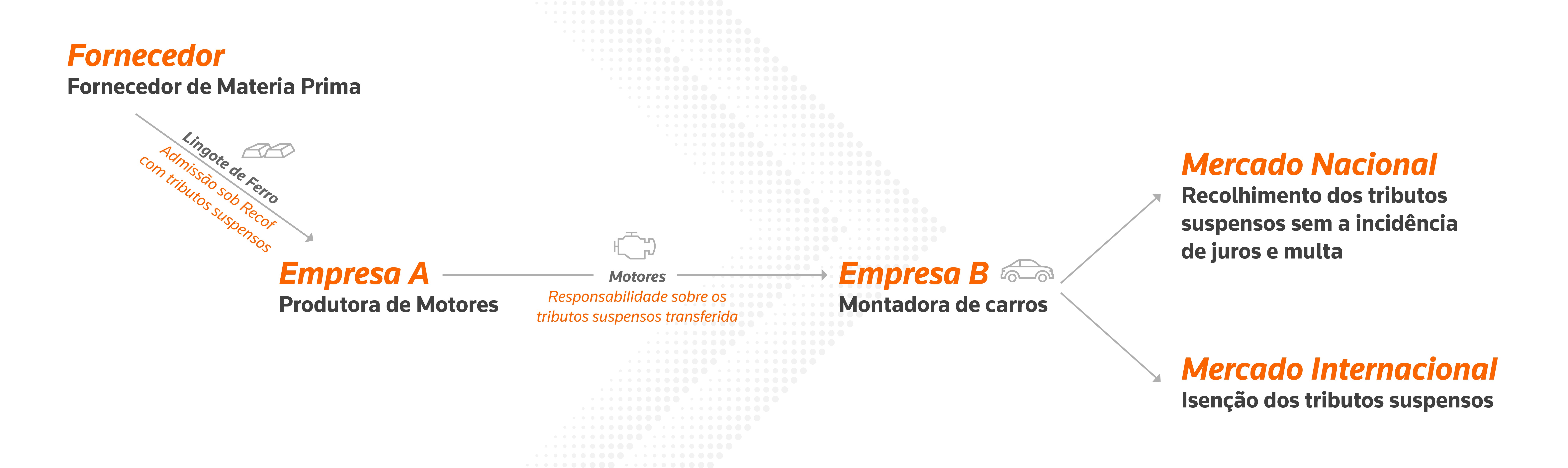recof-o-que-e-modalidades-requisitos-e-beneficios-grafico-2.jpg