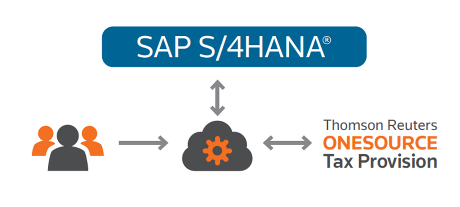 Melhor em conjunto: Tenha o ONESOURCE Tax Provision integrado ao SAP