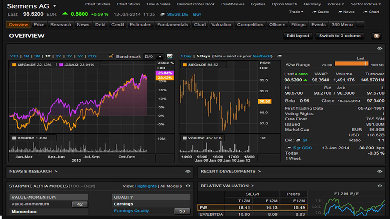 Eikon Overview Screenshot